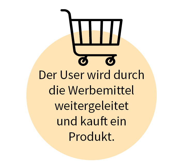 Einkaufswagen-Symbol – Schritt 3: User wird weitergeleitet und kauft ein Produkt