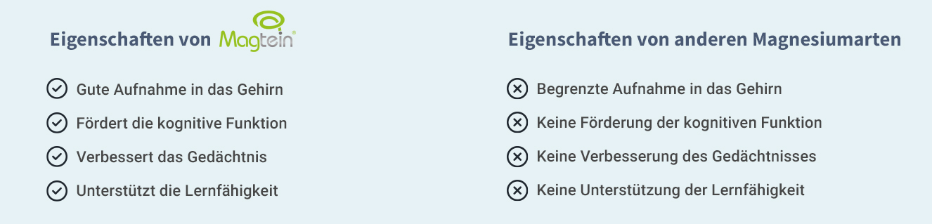 Infografik: Eigenschaften von Magtein (Magnesium-L-Threonat)