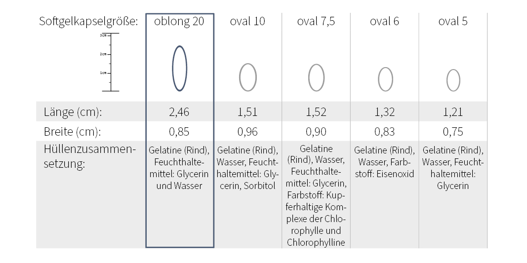 groeße-softgelkapseln-oblong-20