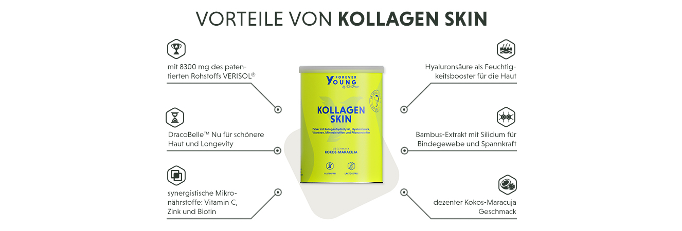 Schaubild zeigt die Vorteile von Kollagen Skin, dem Kollagen Komplex zur Unterstützung der Hautgesundheit.