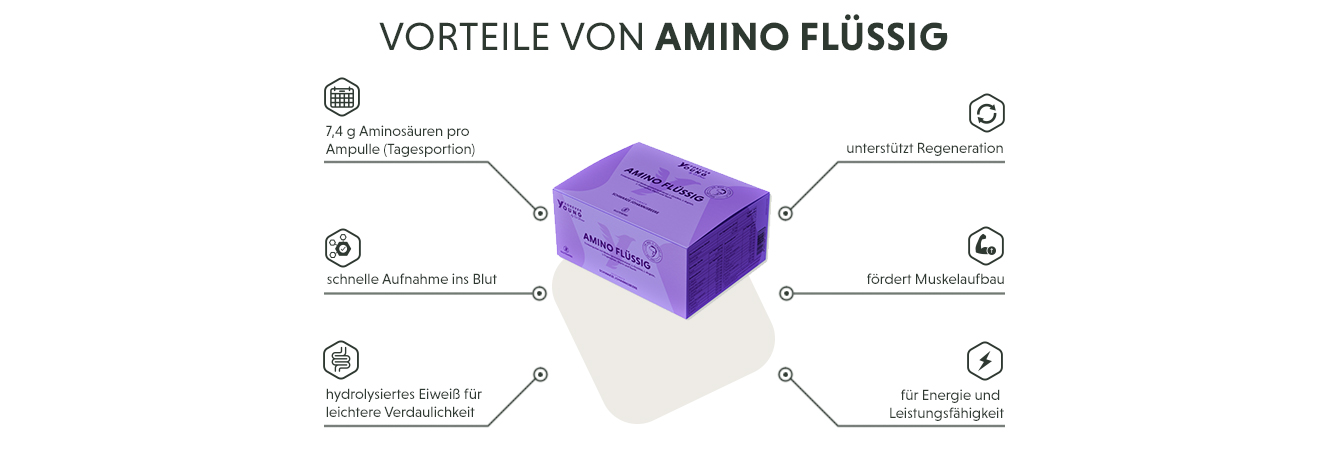 Infografik: Produktmerkmale von Amino Flüssig als flüssiges Aminosäuren-Präparat