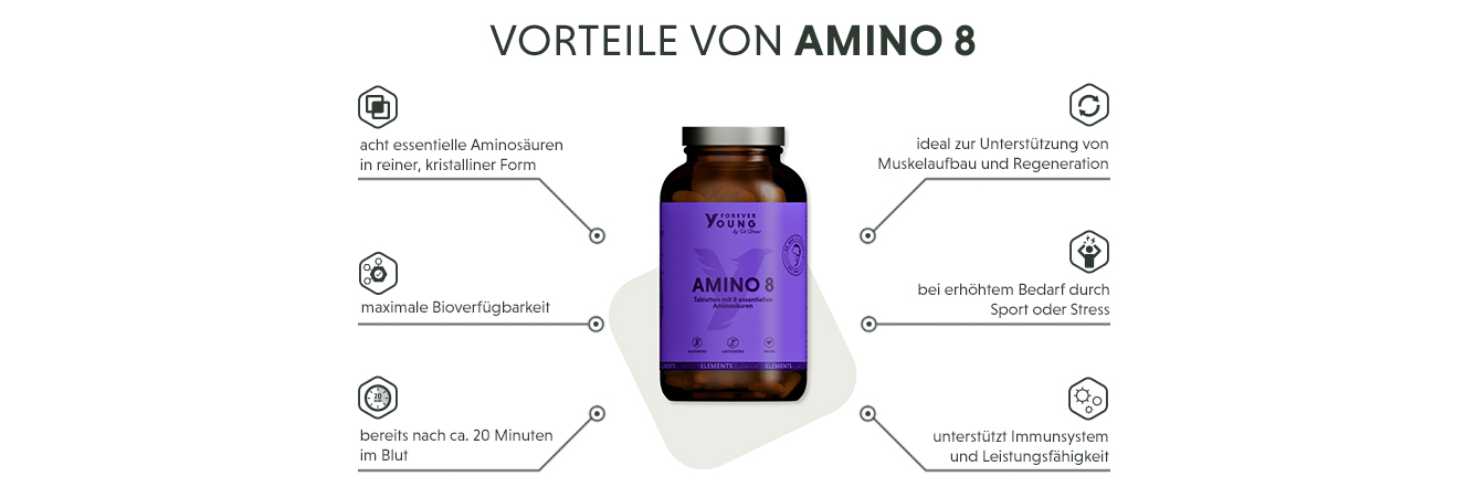 Infografik: Produktmerkmale der Aminosäuren Tabletten