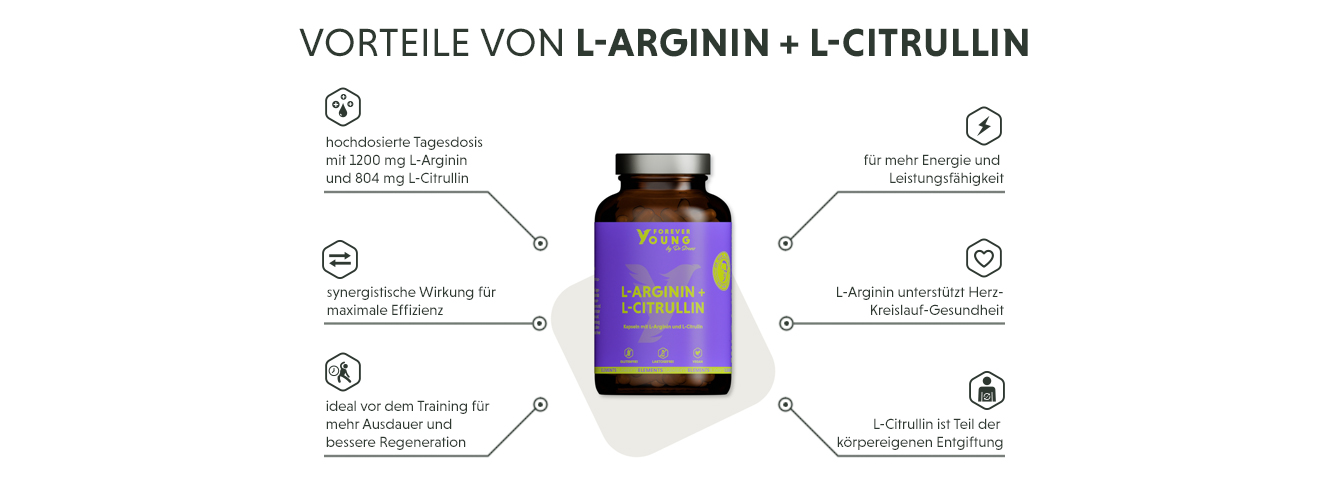 Infografik: Produktmerkmale von Arginin + Citrullin Kapsen im Überblick