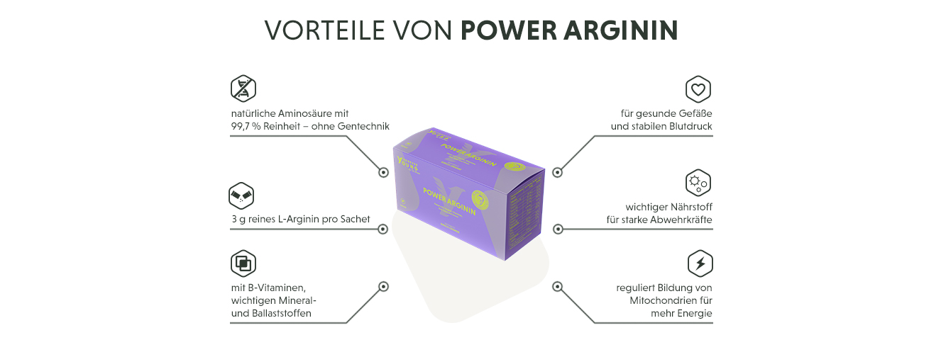 Infografik: Produktmerkmale des Arginin Pulver mit 3 g reinem L-Arginin pro Sache