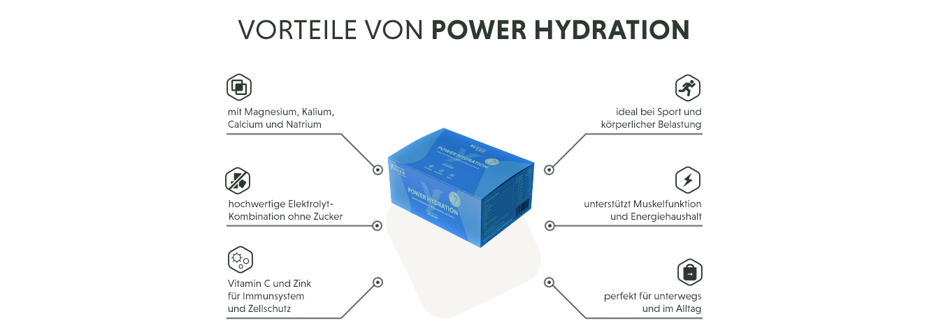 Infografik: Produktmerkmale des Power Hydration als Elektrolyte Pulver ohne Zucker