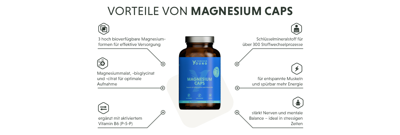 Infografik: Produktmerkmale der Magnesium Kapseln mit Magnesiumbisglycinat & Magnesiumcitrat