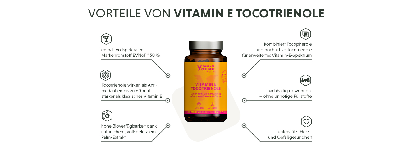 Infografik: Produktmerkmale der Vitamin E Kapseln als Tocotrienol-Tocopherol-Komplex