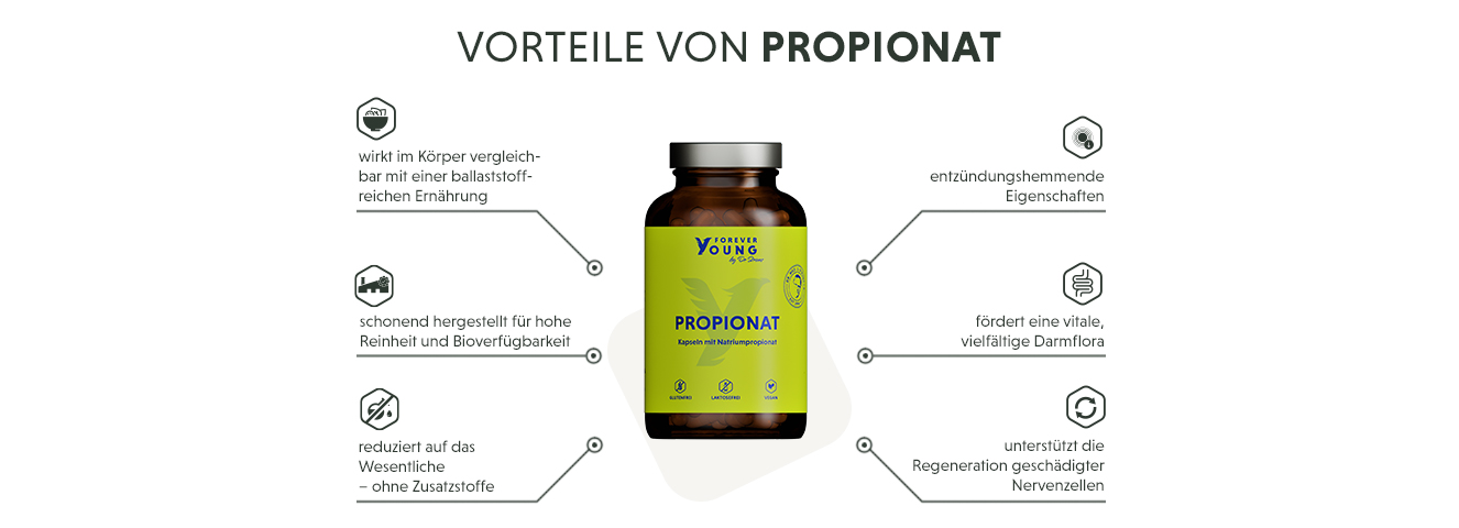 Infografik: Produktmerkmale der Propionat Kapseln mit Natriumpropionat