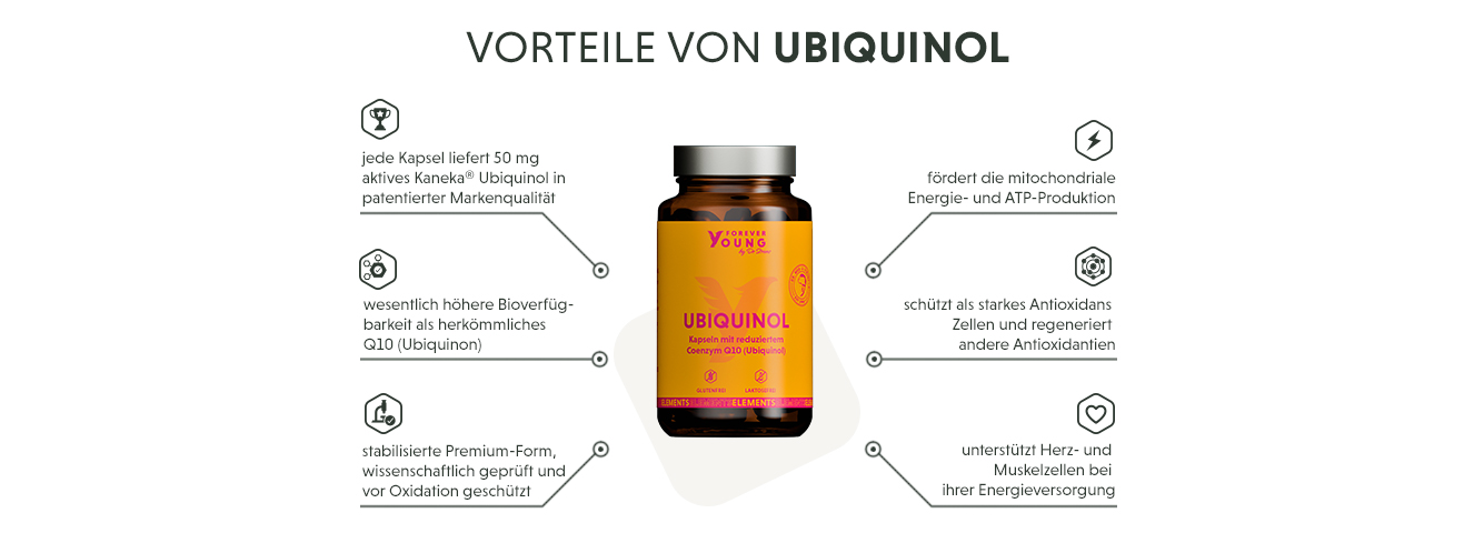 Infografik: Produktmerkmale der Ubiquinol Kapseln mit 50 mg aktiven Q10 pro Kapsel