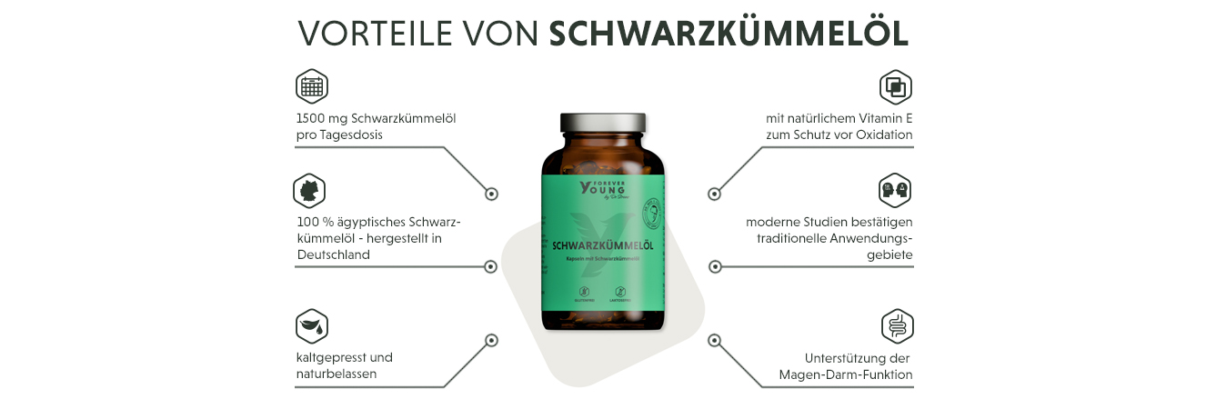 Infografik: Produktmerkmale Schwarzkümmelöl Kapseln
