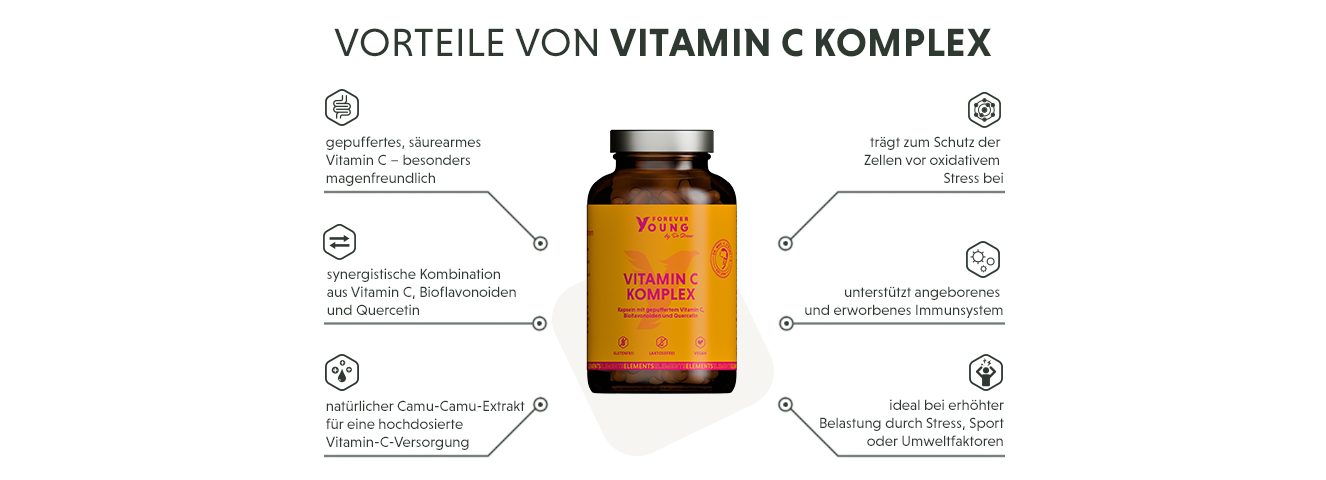Infografik: Produktmerkmale des hochdosierten Vitamin C Komplex mit gepufferten Vitamin C