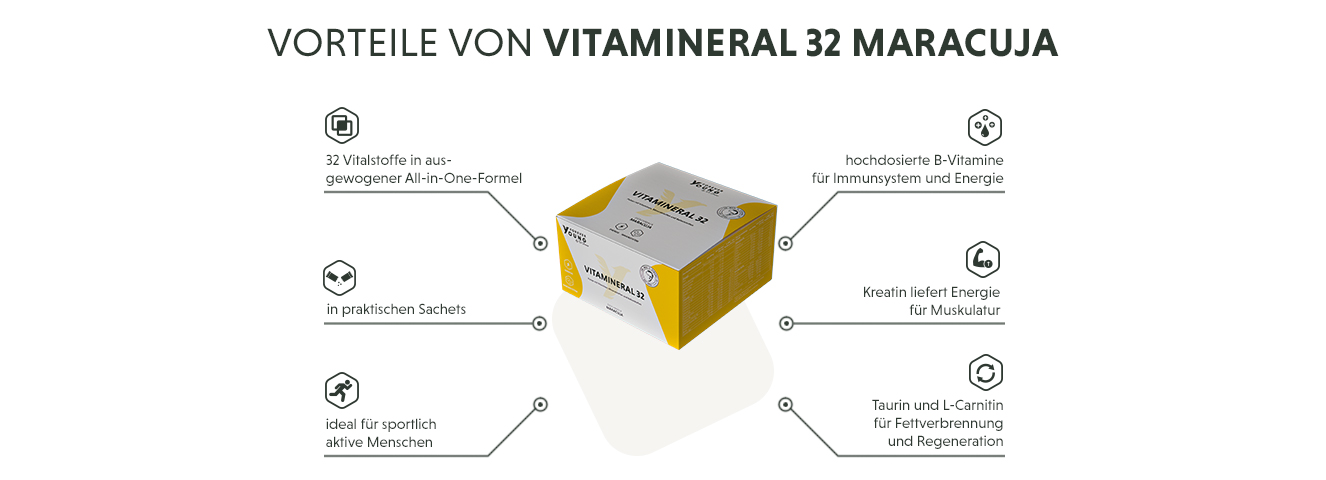 Infografik: Produktmerkmale des Vitamineral 32 mit Maracuja-Geschmack