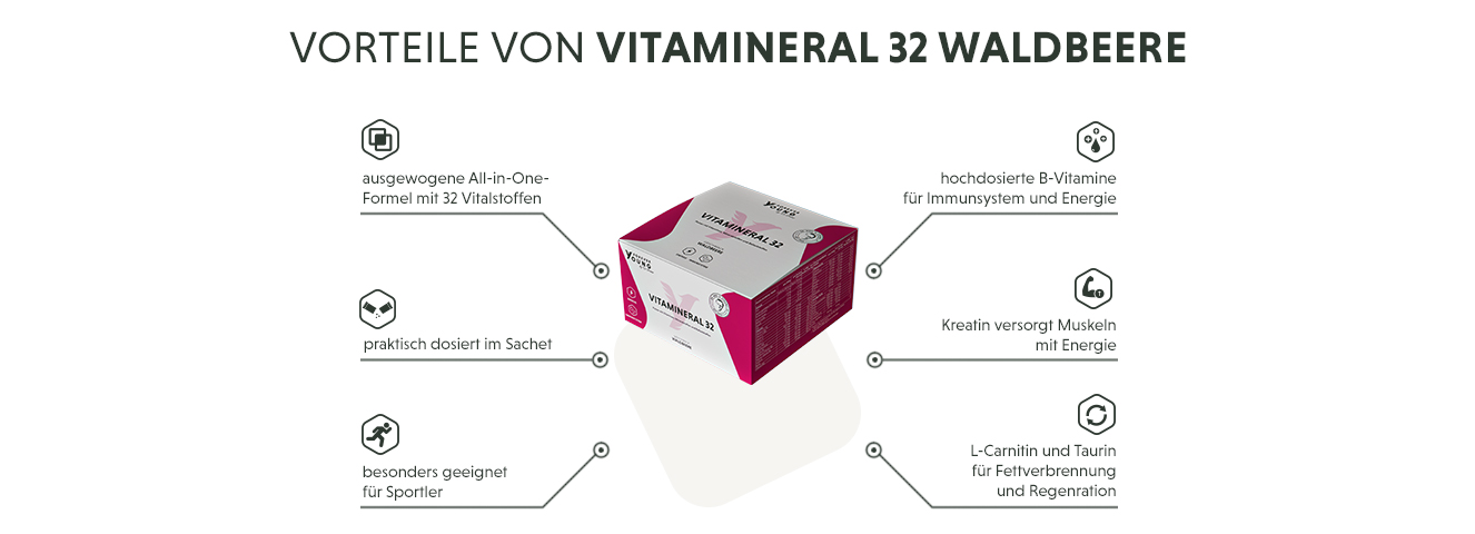 Infografik: Produktmerkmale des Vitamineral 32