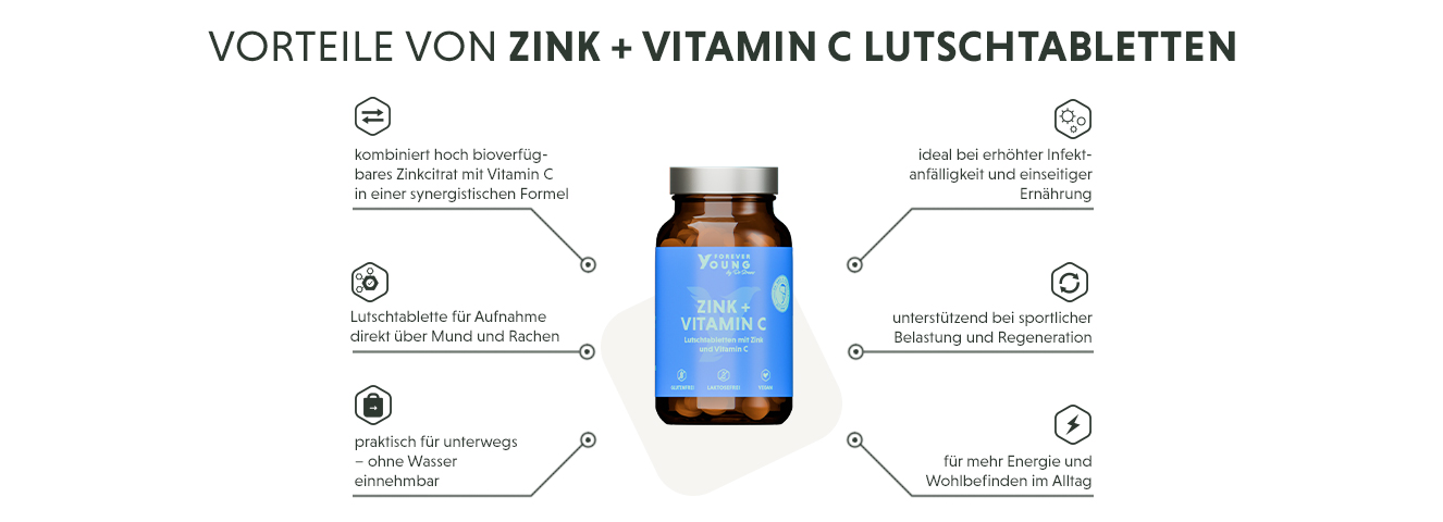 Infografik: Produktmerkmale der Zink + Vitamin C Lutschtabletten